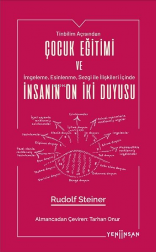Çocuk Eğitimi ve İnsanın On İki Duyusu;Tinbilim Açısından İmgeleme, Esinlenme, Sezgi İle İlişkileri İçinde