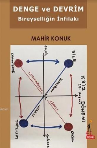 Denge ve Devrim; Bireyselliğin İnfilakı
