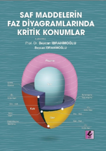 Saf Maddelerin Faz Diyagramlarında Kritik Konumlar